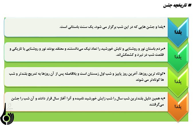 شب یلدا و آداب و رسوم آن  در ایران و سایر کشورها