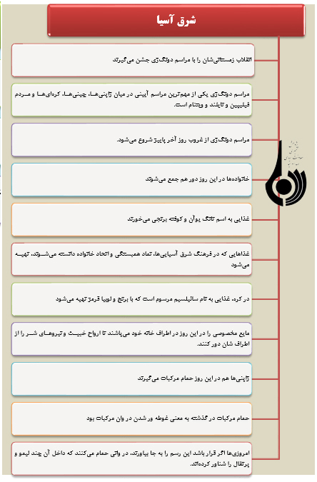 شب یلدا و آداب و رسوم آن  در ایران و سایر کشورها