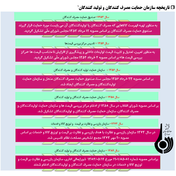 نیم نگاهی به سامانه 124