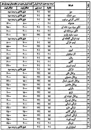 نرخ انواع میوه و سبزی در بازار شیراز