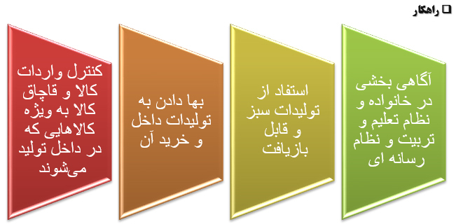 مصرف گرایی چه عواملی افراد را به مصرف گرایی سوق می دهد؟ مصرف گرایی چه عواملی افراد را به مصرف گرایی سوق می دهد؟