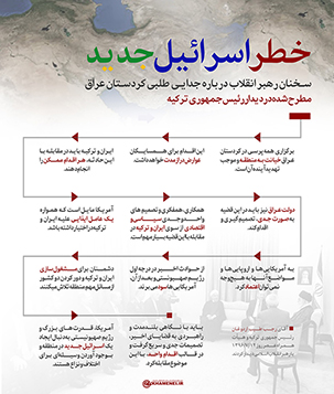 چکیده شاخص یابی بیانات در دیدار رئیس جمهور ترکیه با رهبر انقلاب