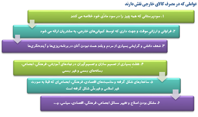 نقش مصرف کالای داخلی یا خارجی درشکل دهی به سبک زندگی