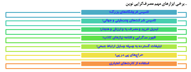 نقش مصرف کالای داخلی یا خارجی درشکل دهی به سبک زندگی