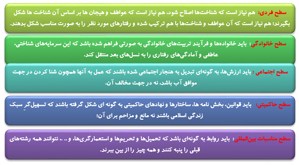 نقش مصرف کالای داخلی یا خارجی درشکل دهی به سبک زندگی