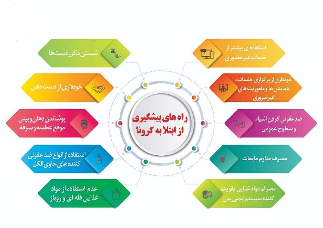 از ماسک و الکل درست استفاده کنید از ماسک و الکل درست استفاده کنید