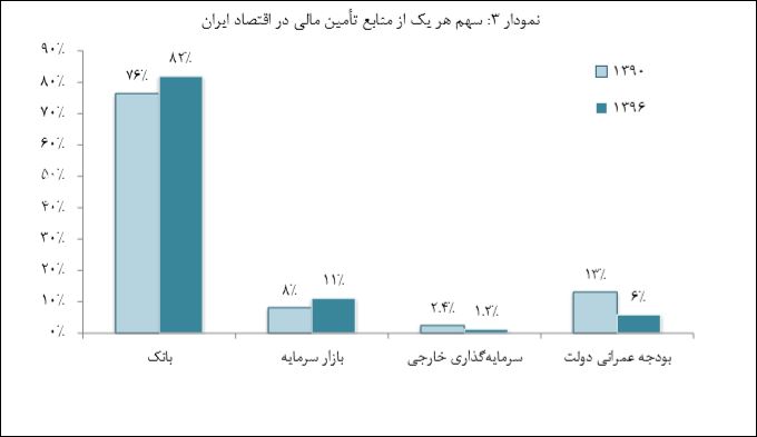 ضرورت شفافیت در تالار شیشه ای