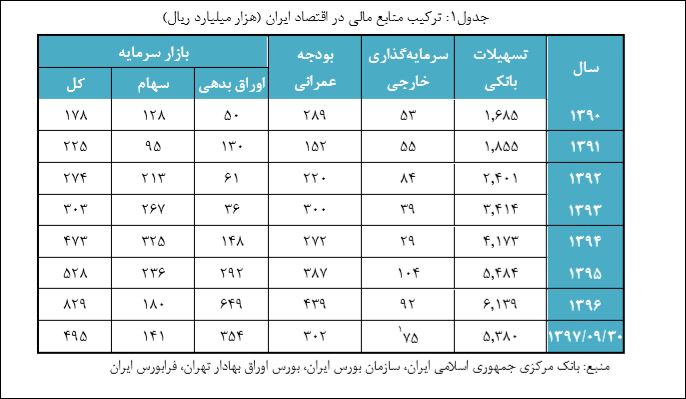 ضرورت شفافیت در تالار شیشه ای