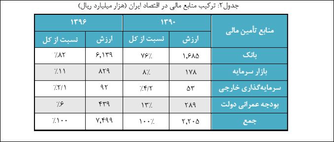 ضرورت شفافیت در تالار شیشه ای