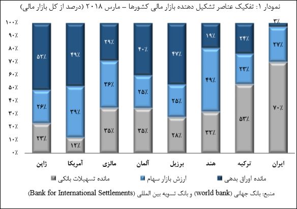 ضرورت شفافیت در تالار شیشه ای