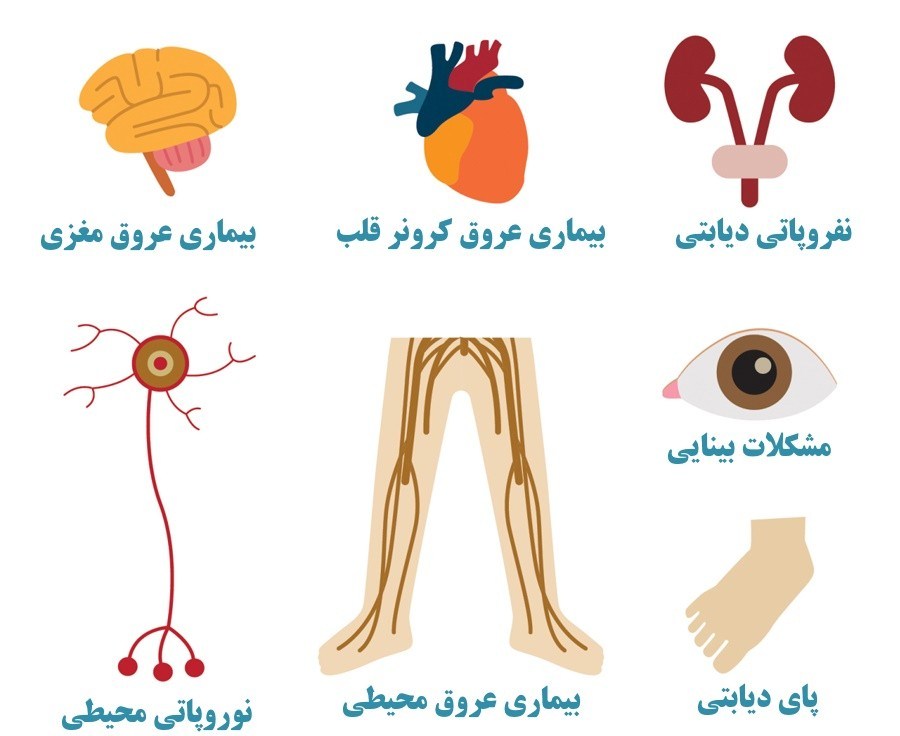 ایست! سبک زندگی تان را تغییر دهید(لطفا منتشر نشود ) ایست! سبک زندگی تان را تغییر دهید(لطفا منتشر نشود )