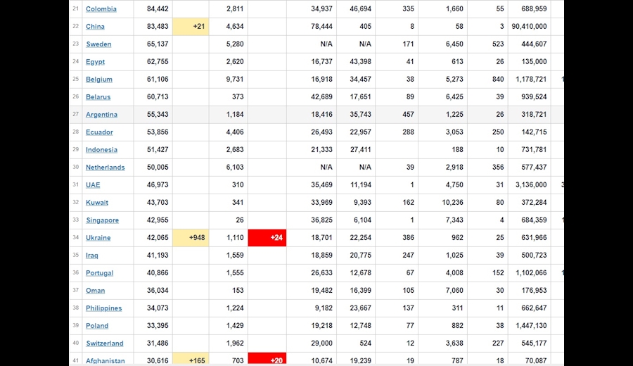 آخرین اخبار کووید ۱۹در جهان