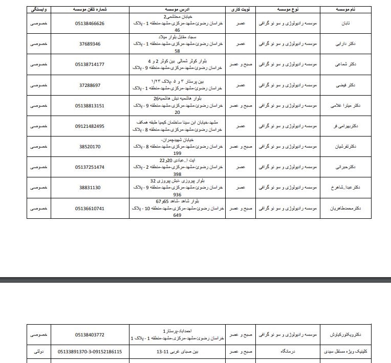 فعالیت ۱۲ مرکز رادیولوژی و سونوگرافی ویژه مادران باردار