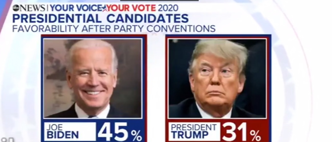 تشدید رقابت بر سر ورود به کاخ سفید؛ ۶۴ روز مانده به انتخابات