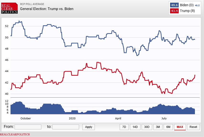 تشدید رقابت بر سر ورود به کاخ سفید؛ ۶۲ روز مانده به انتخابات