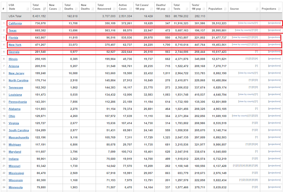 قربانیان کرونای آمریکا در آستانه ۲۰۰ هزار نفر