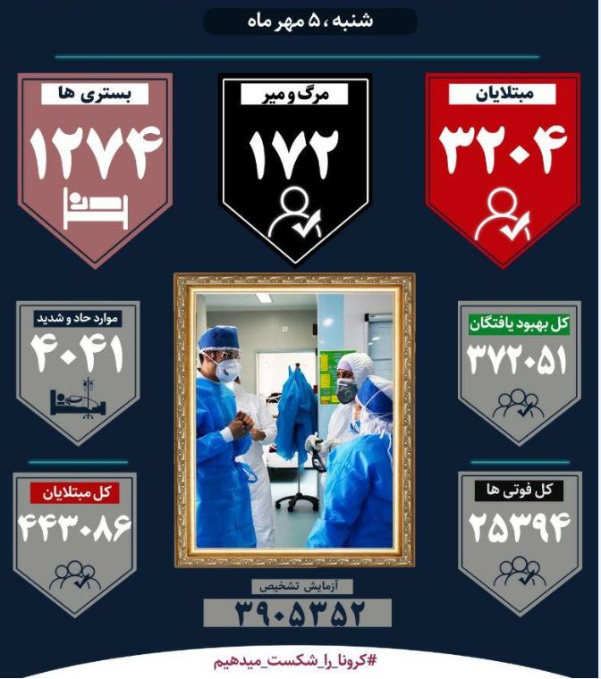 ۲۴ استان وضعیت قرمز، فوت ۱۷۲ بیمار جدید ۲۴ استان وضعیت قرمز، فوت ۱۷۲ بیمار جدید