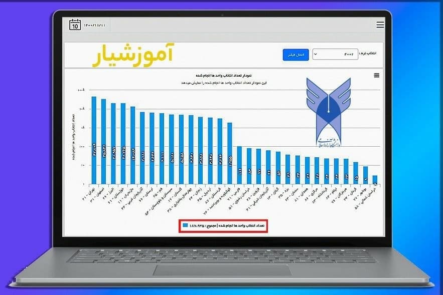 فرصت انتخاب واحد در دانشگاه آزاد تا ۲۱ بهمن