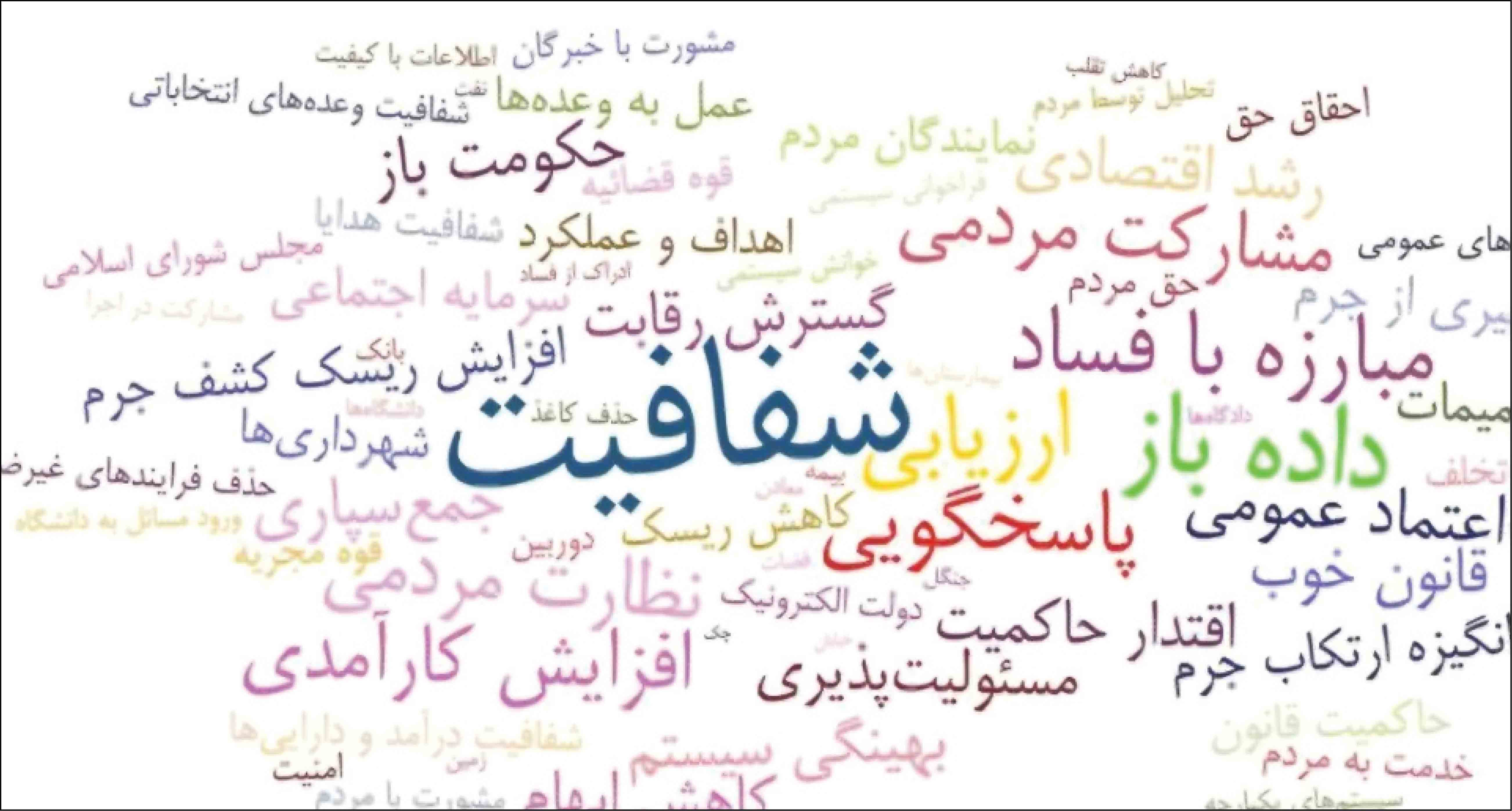 شفافیت در حکومت حق مردم بر حاکمان