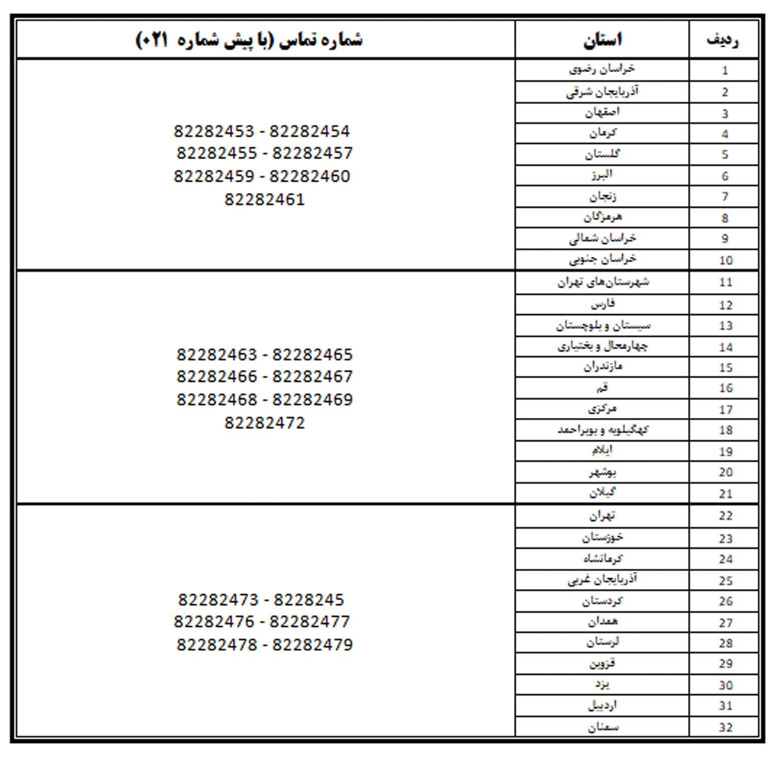 آغاز به کار مرکز پاسخگویی ستاد آزمون استخدامی آموزگاران آموزش و پرورش