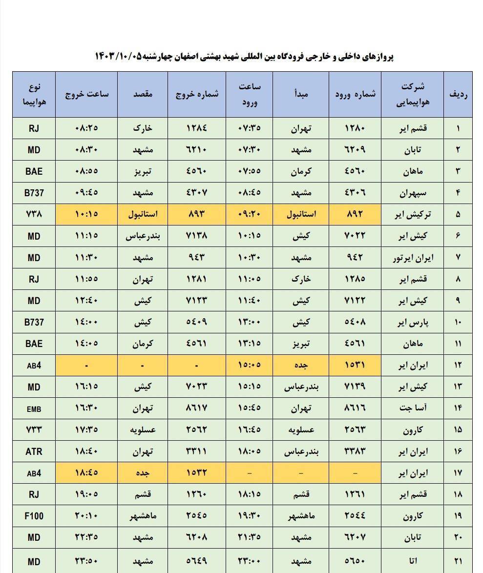 برنامه پرواز‌های فرودگاه اصفهان (پنجم دی ۱۴۰۳)