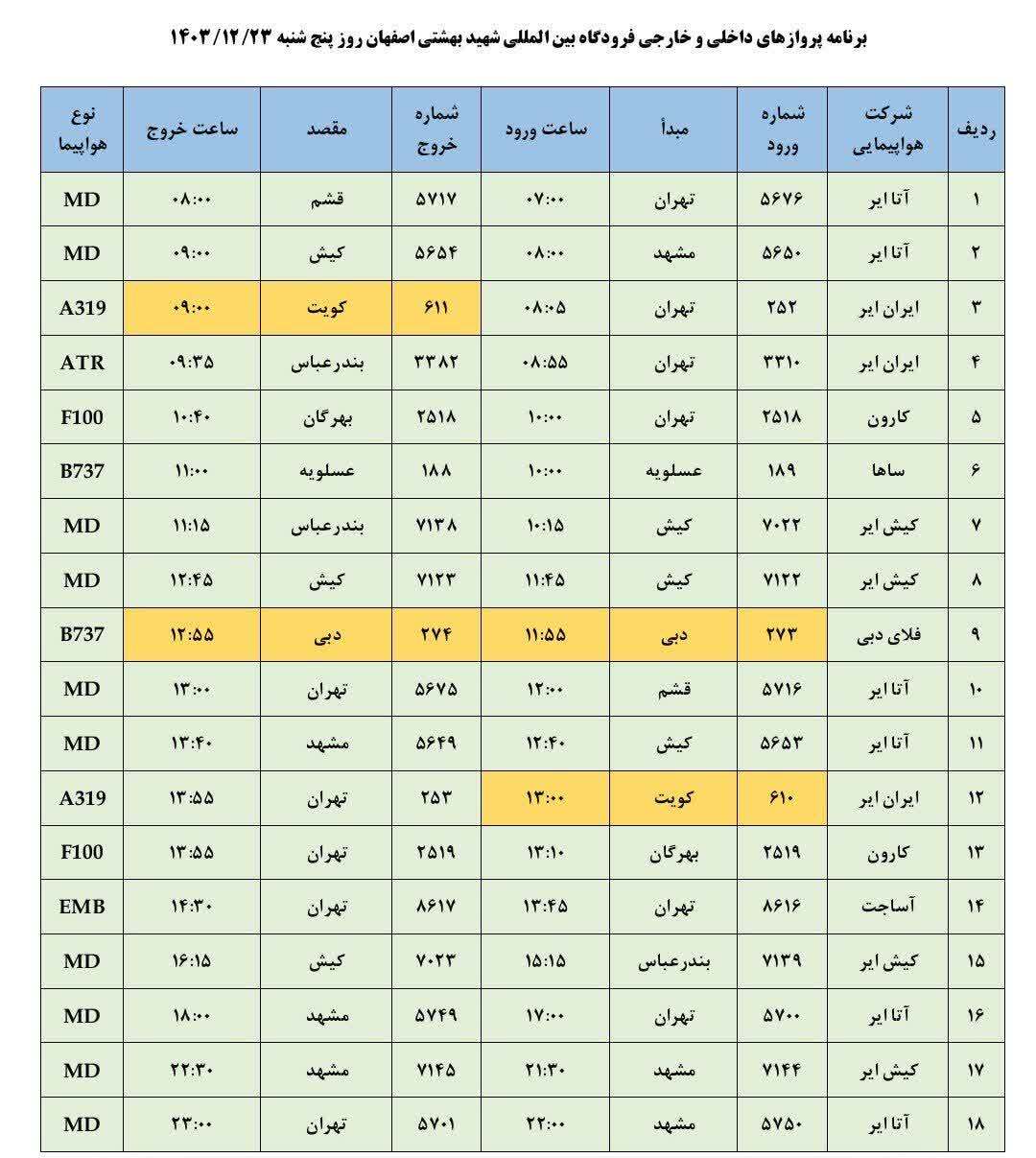 فهرست پرواز‌های فرودگاه اصفهان (بیست و سوم اسفند ۱۴۰۳)