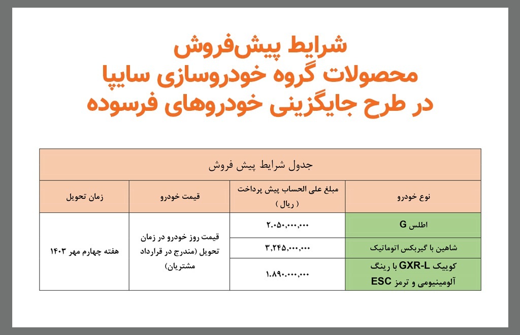 *  آغاز پیش فروش سایپا برای طرح جایگزینی خودرو‌های فرسوده