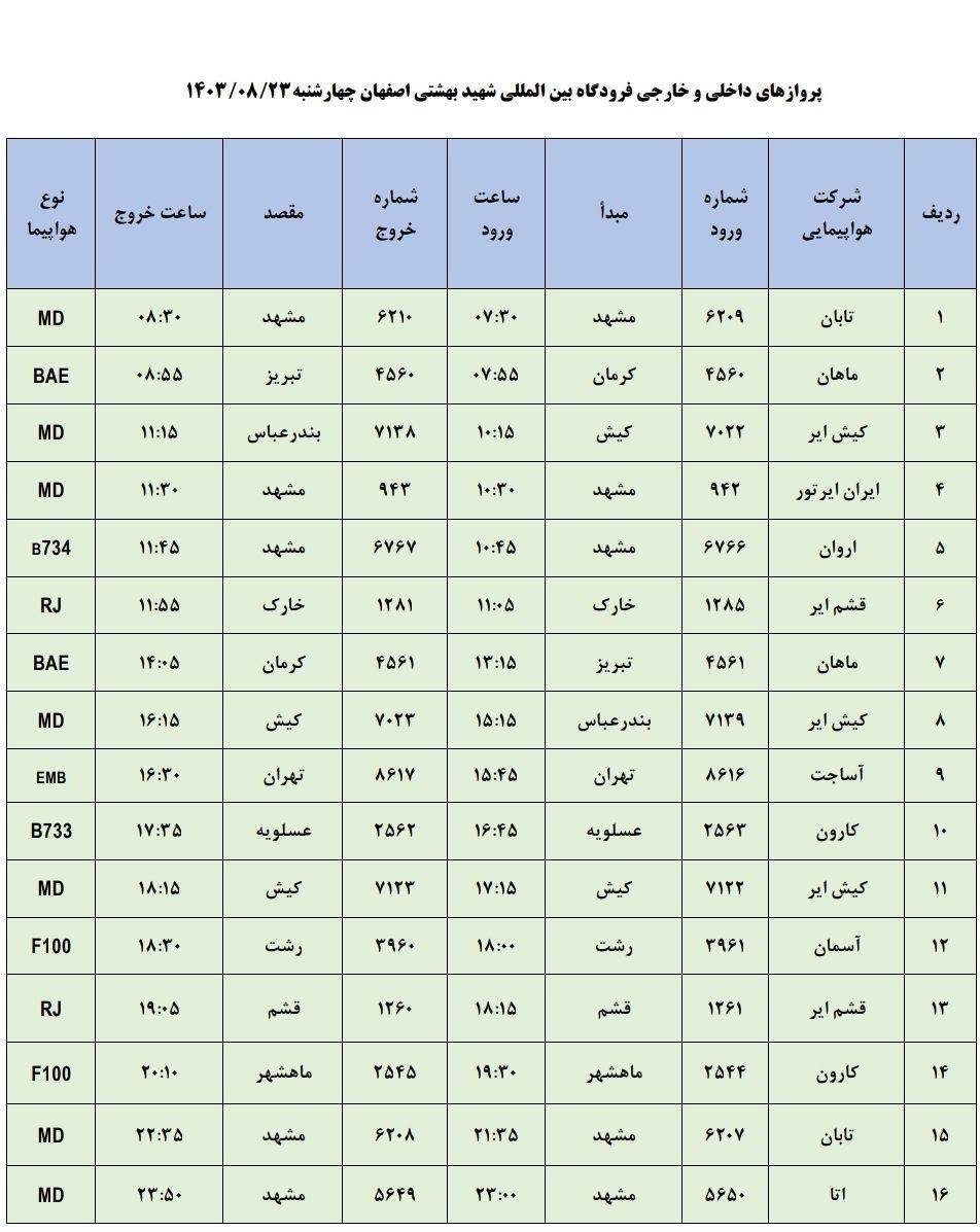 برنامه پرواز‌های فرودگاه اصفهان (۲۳ آبان ماه ۱۴۰۳)