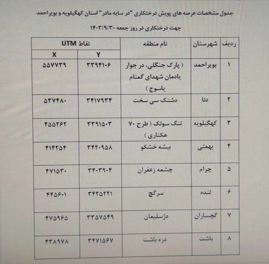 آغاز پویش درختکاری با عنوان در سایه مادر در استان