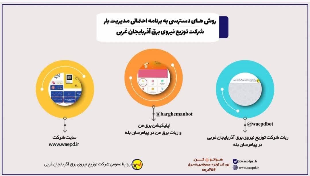 به روز رسانی جدول زمان‌بندی خاموشی‌های استان آذربایجان غربی