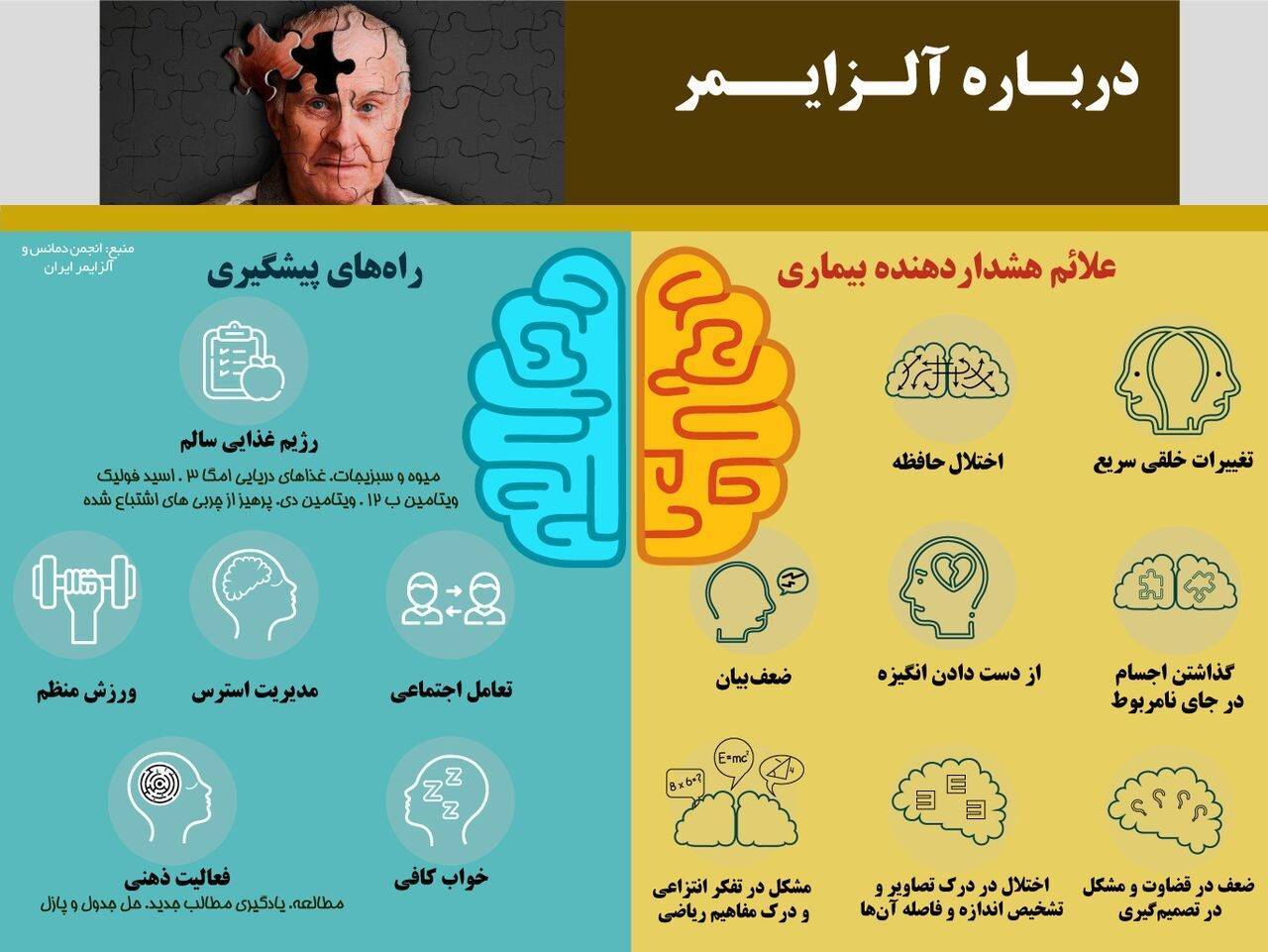 کاهش خطر زوال عقل با سبک زندگی سالم کاهش خطر زوال عقل با سبک زندگی سالم